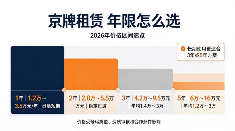 流转流程 北京京牌指标流转流程
