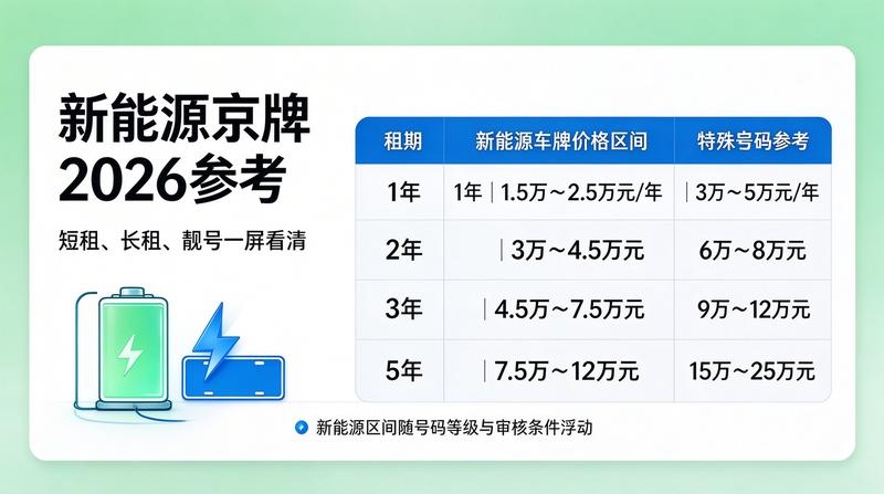 签约现场 京牌租赁签约现场